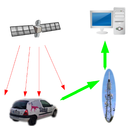 does a gps calculate your speed to your eta does a gps calculate your speed to your eta